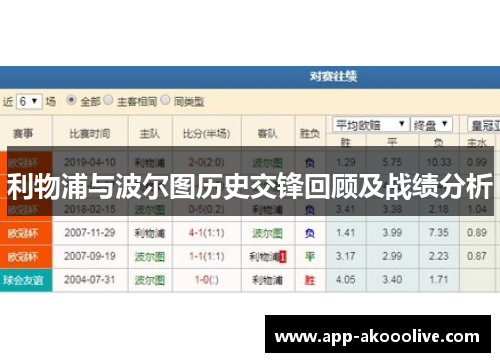 利物浦与波尔图历史交锋回顾及战绩分析